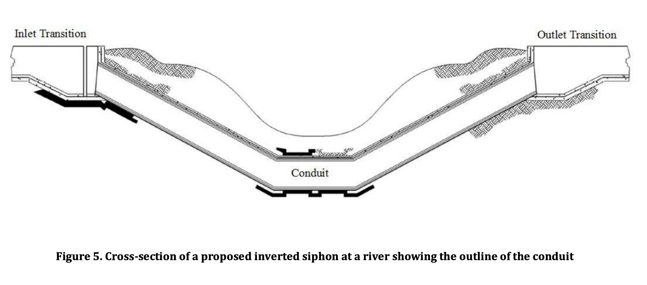 Inverted Siphon Section