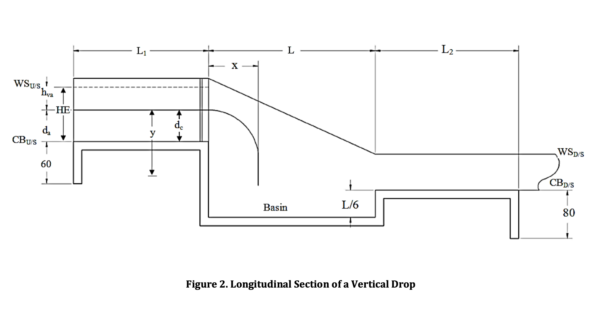 Vertical Drop Section