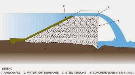Straight Drop Spillway
